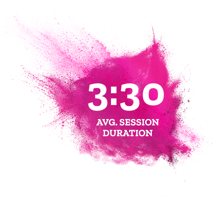 3:30 Avg. Session Duration